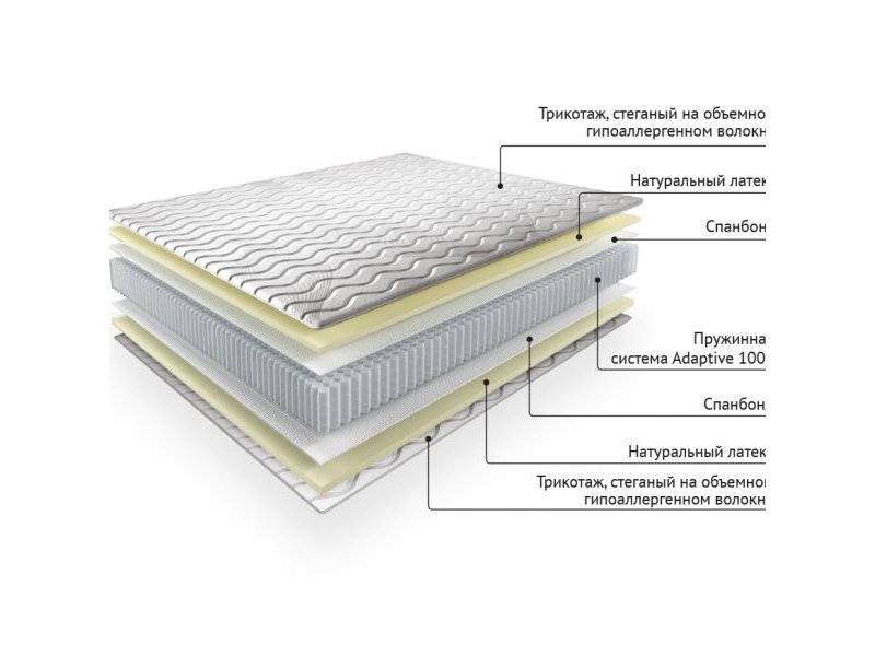 матрас brand-maestro в Нижневартовске