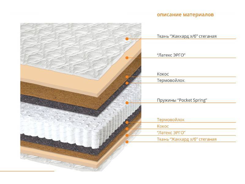 матрас оптима в Нижневартовске
