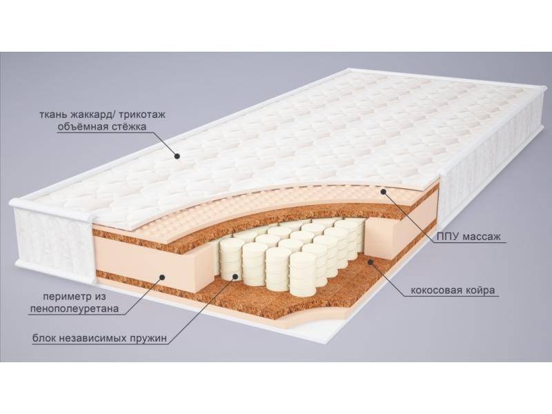 матрас амина плюс в Нижневартовске