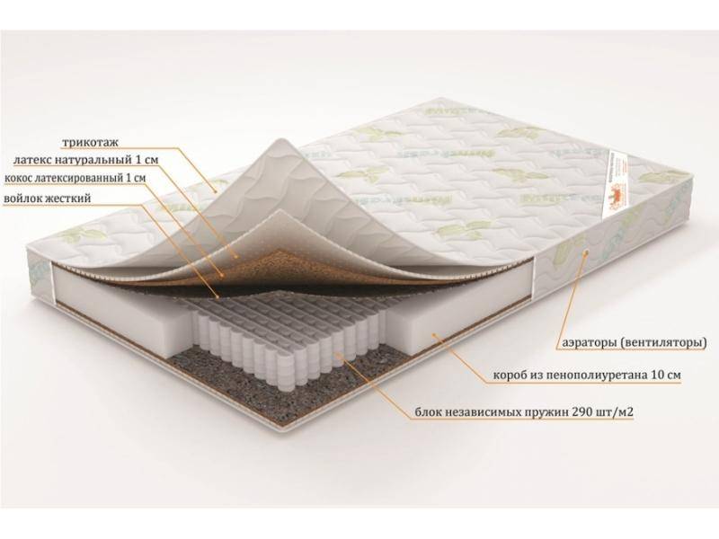 матрас «нептун» (серия элит) в Нижневартовске