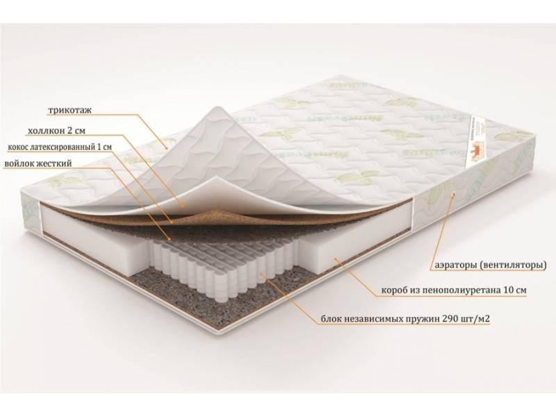 матрас «сатурн» (серия элит) в Нижневартовске