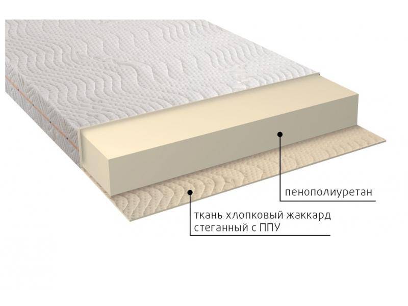 матрас люкс ппу в Нижневартовске