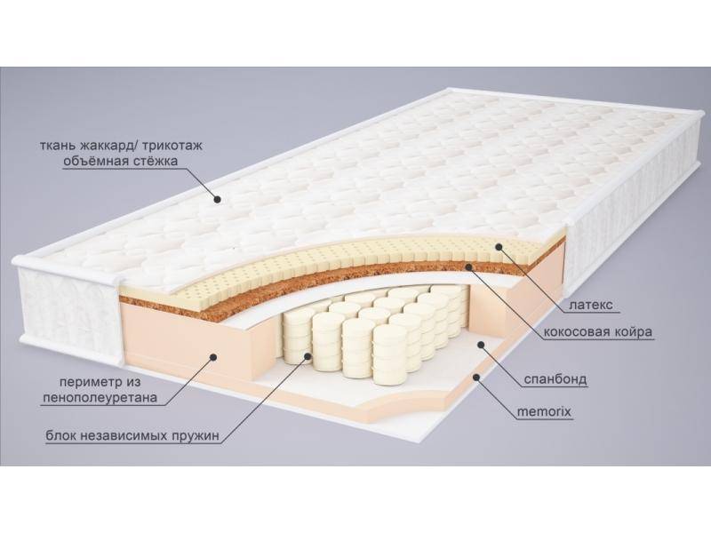матрас мелиса в Нижневартовске