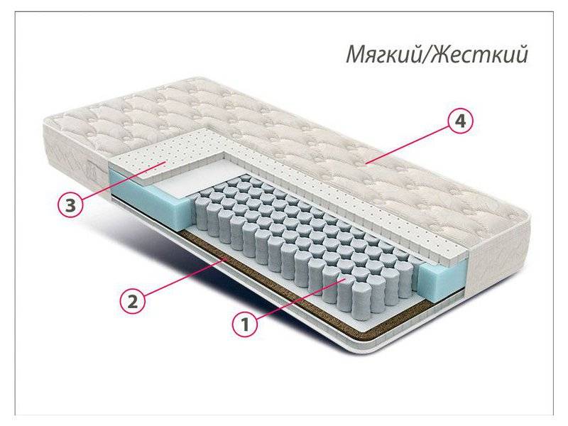 матрас люкс латекс-кокос в Нижневартовске