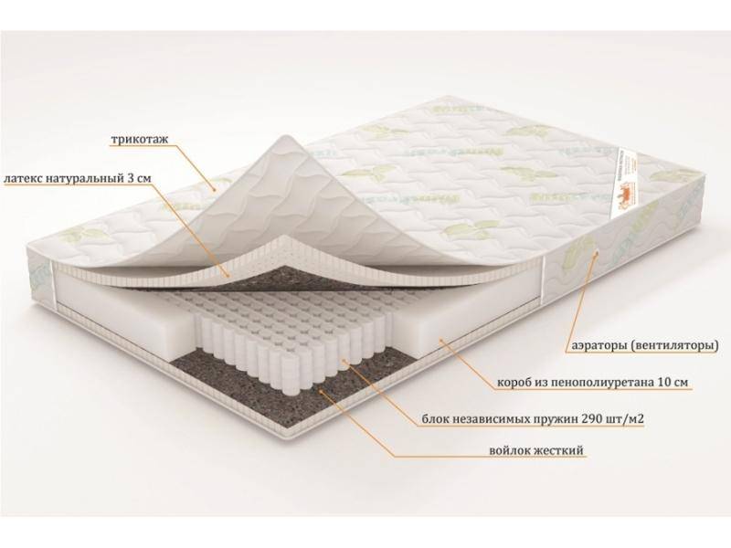 матрас «грация» (серия элит) в Нижневартовске