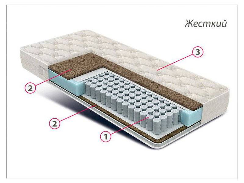 матрас жесткий люкс bi-cocos в Нижневартовске
