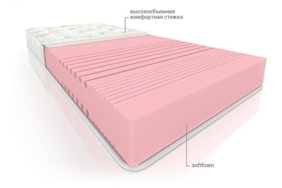 матрас средней жесткости флай в Нижневартовске