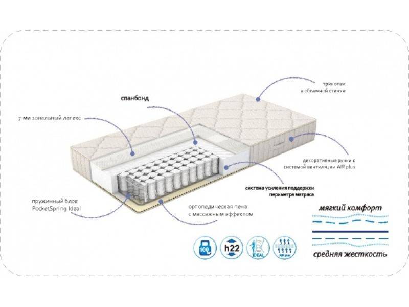 матрас massage в Нижневартовске