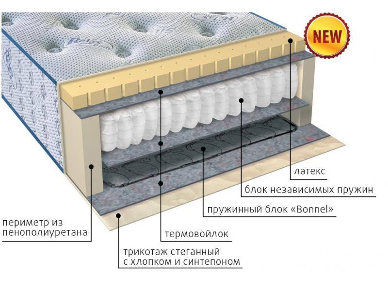 матрас сион в Нижневартовске