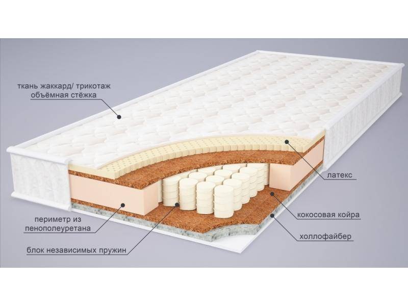 матрас комфорт комби плюс в Нижневартовске