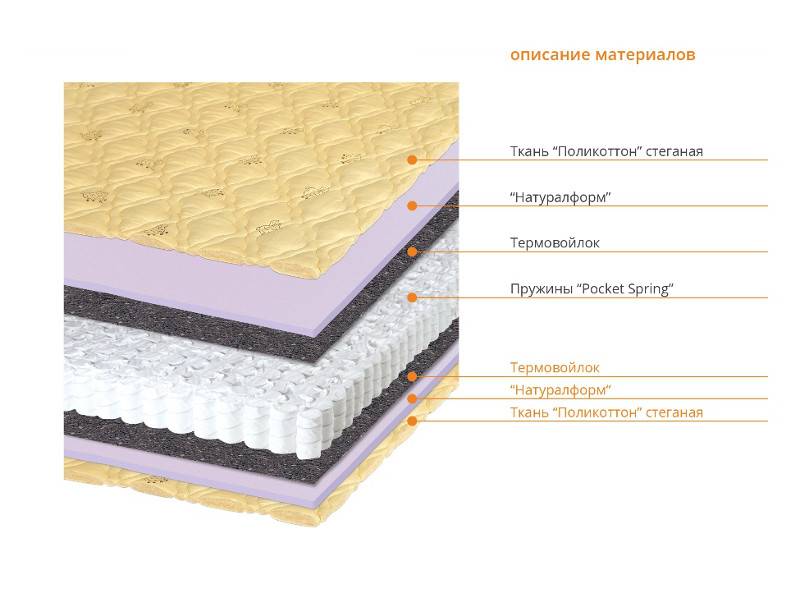 матрас соня в Нижневартовске