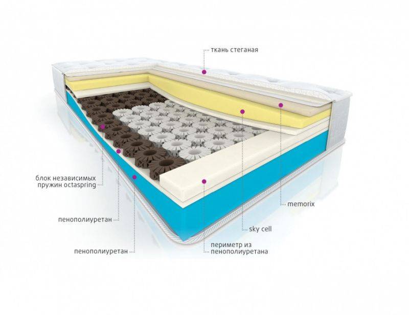 двухсторонний анатомический матрас tweed в Нижневартовске
