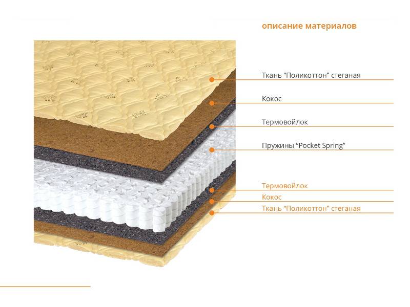 матрас чита в Нижневартовске