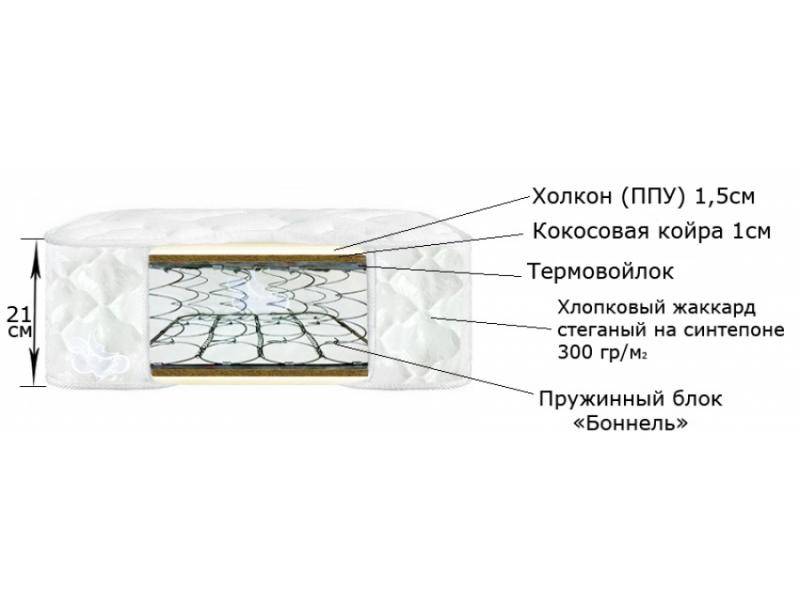 матрац премиум в Нижневартовске