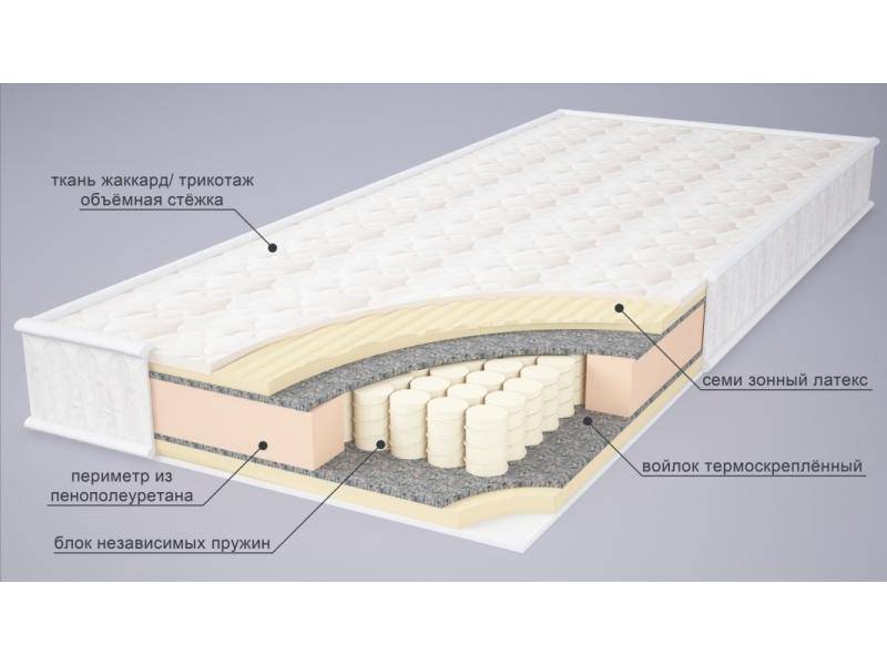матрас дженни в Нижневартовске