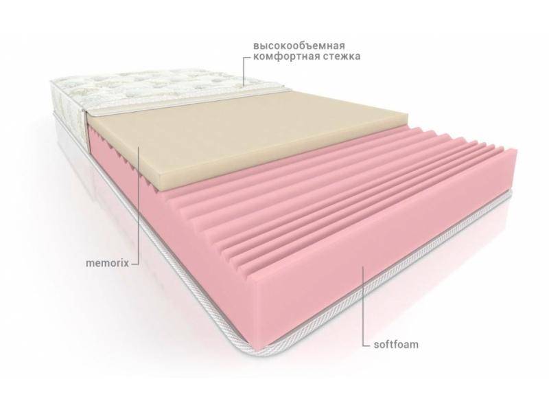 двусторонний матрас средней жесткости софт вега в Нижневартовске