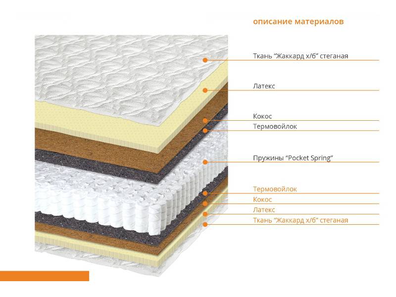 матрас максимус в Нижневартовске