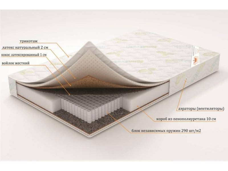 матрас «камена» (серия элит) в Нижневартовске