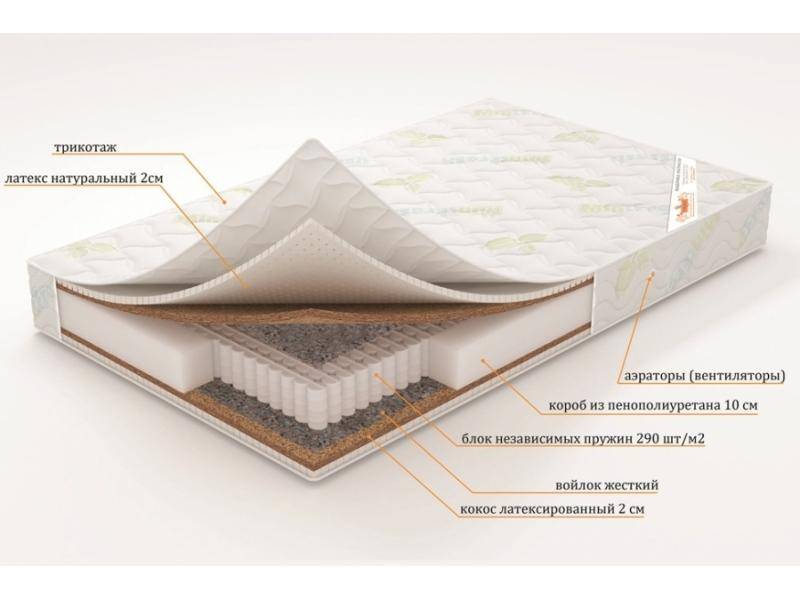 матрас «посейдон» (серия элит) в Нижневартовске