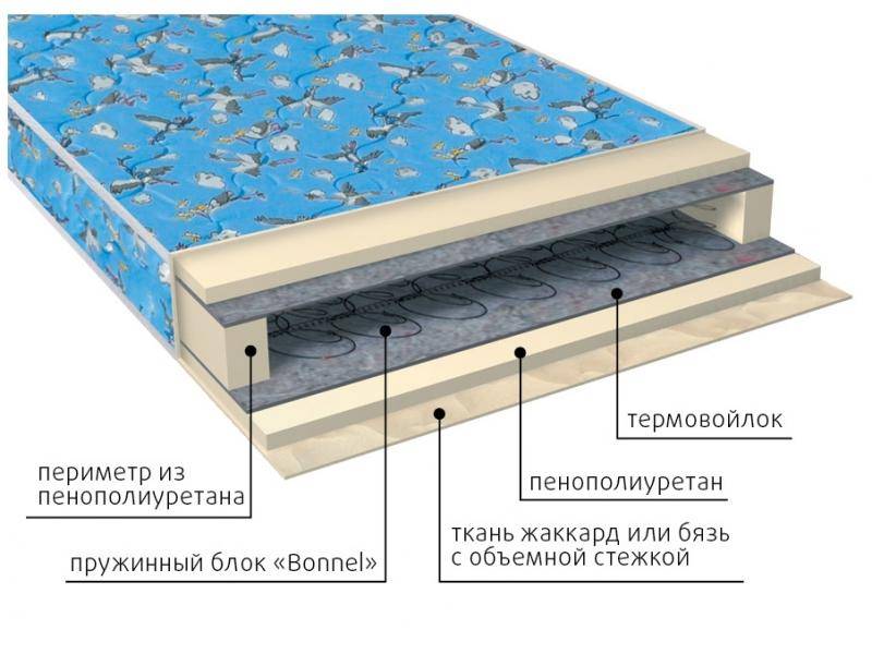 матрас малыш детский в Нижневартовске