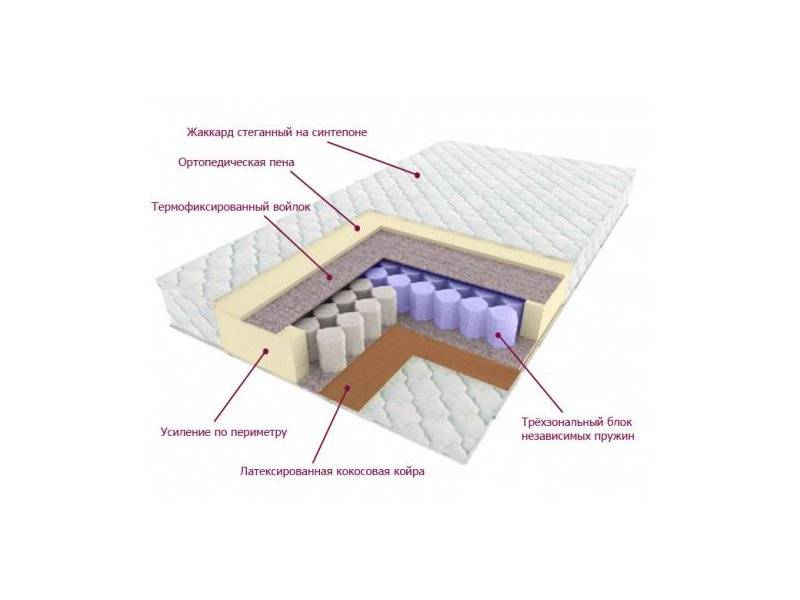 матрас трёхзональный лидер в Нижневартовске