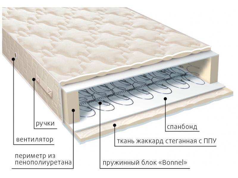 матрас эконом в Нижневартовске