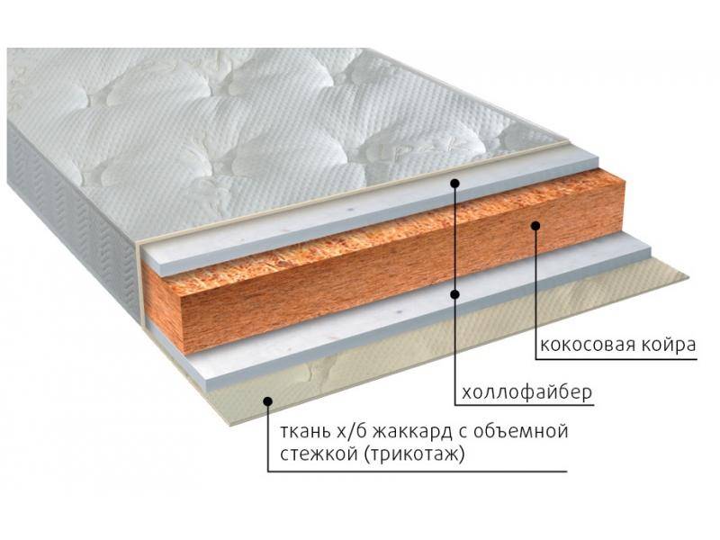 матрас вега струтто в Нижневартовске