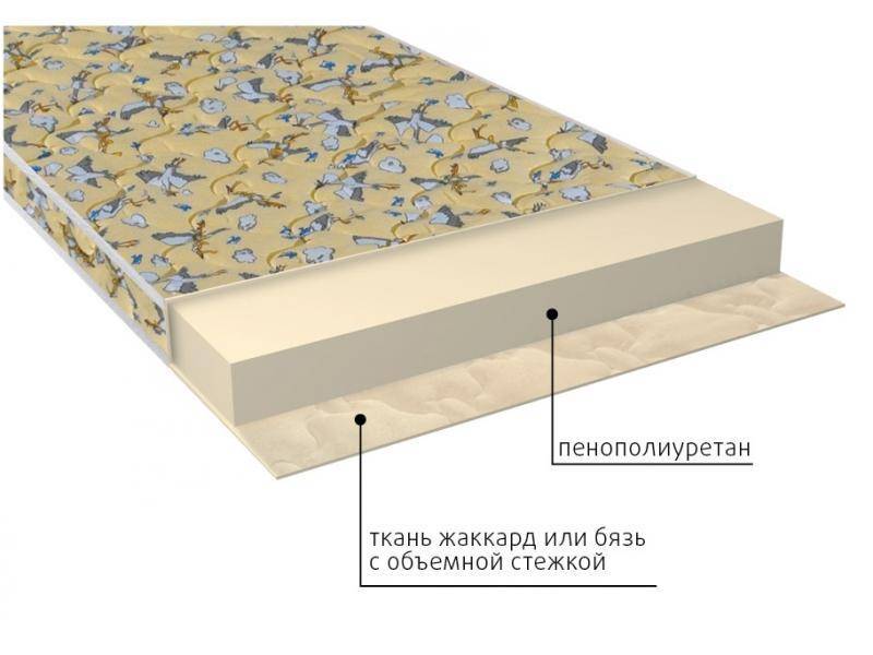 матрас винни (ппу) детский в Нижневартовске