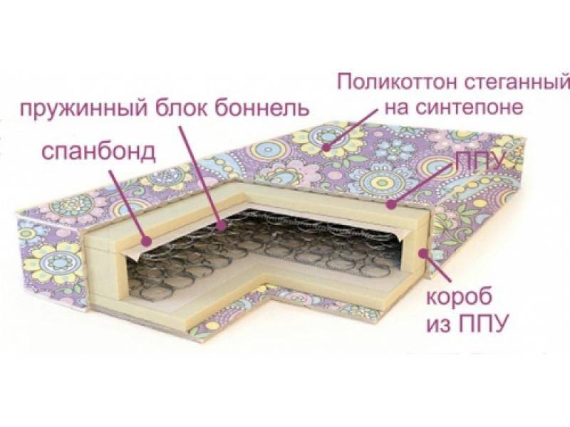 матрас ортопедический эконом в Нижневартовске