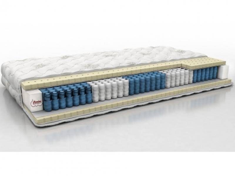 матрас фаворит в Нижневартовске