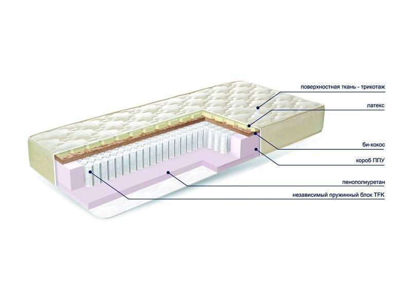 матраc mysterybio new в Нижневартовске
