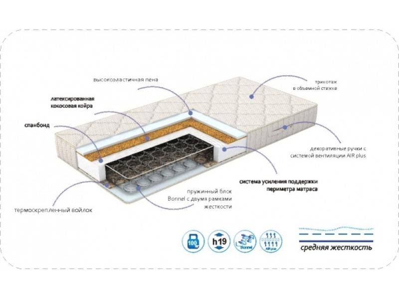 матрас fortuna в Нижневартовске