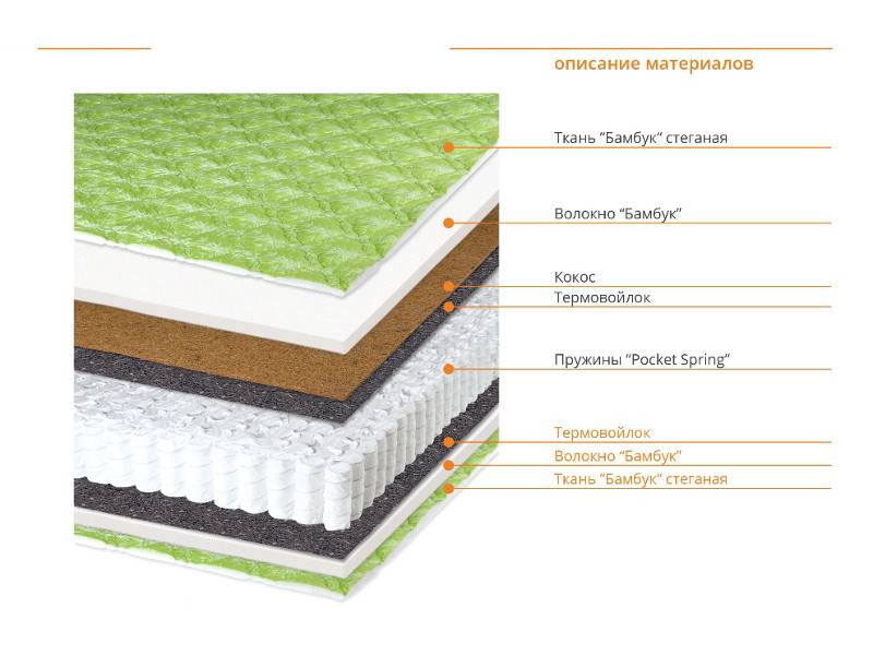 матрас коко бан в Нижневартовске