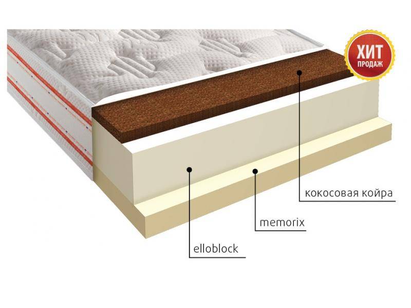 матрас анатомический люкс ардо в Нижневартовске