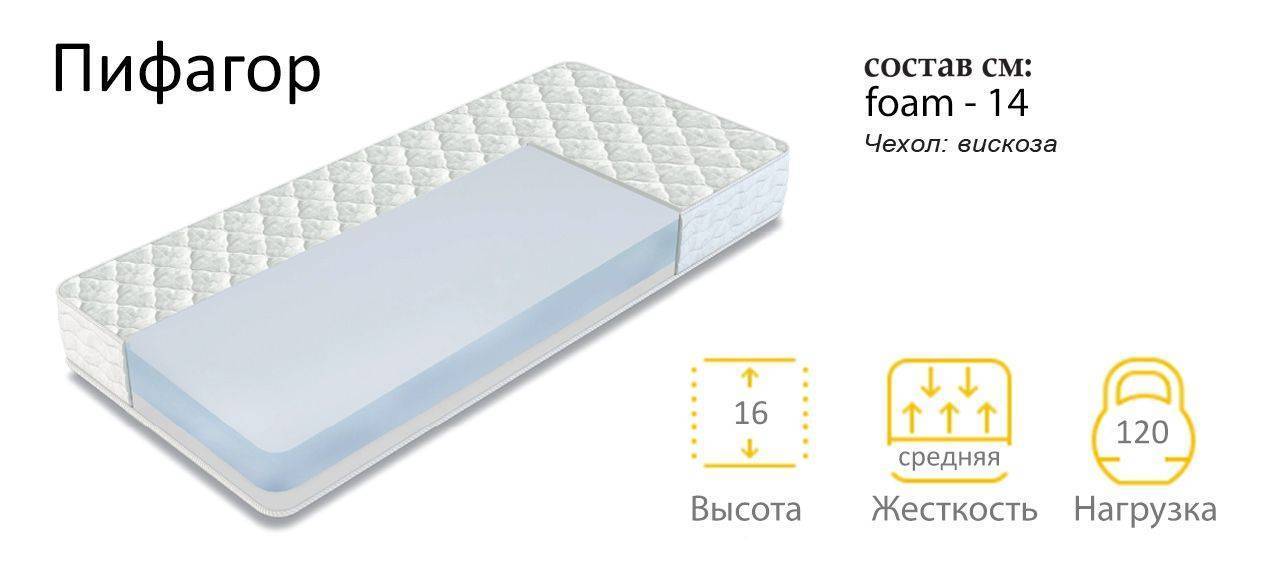 матрас пифагор в Нижневартовске