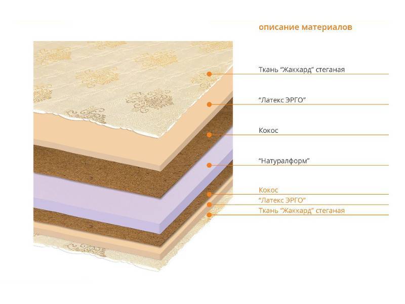 матрас комфо в Нижневартовске