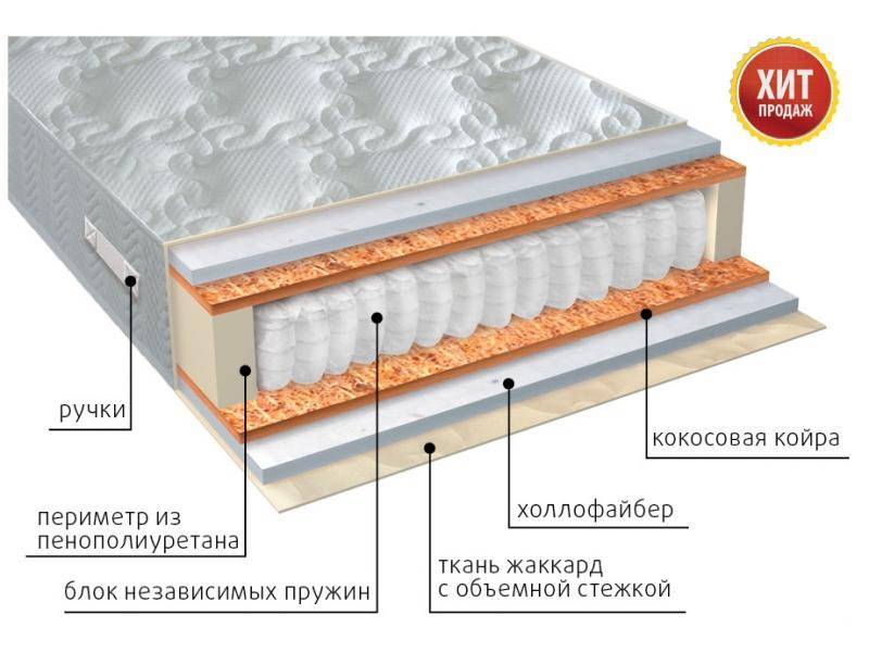матрас мульти струтто плюс в Нижневартовске