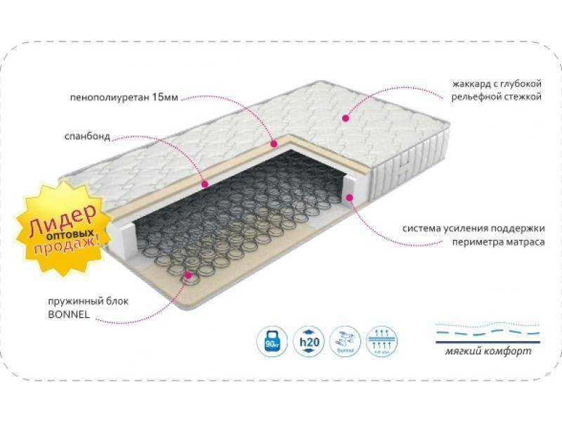 матрас classic jacard в Нижневартовске