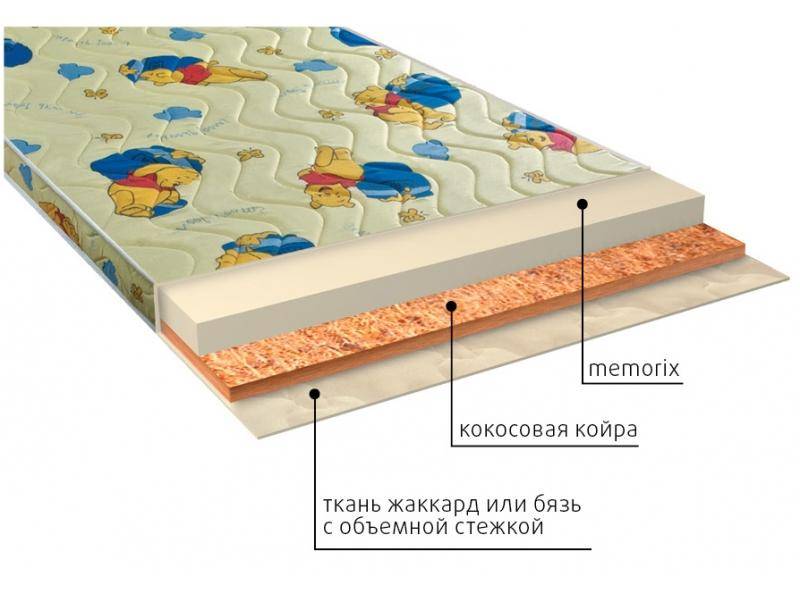 матрас детский умка (memorix) в Нижневартовске