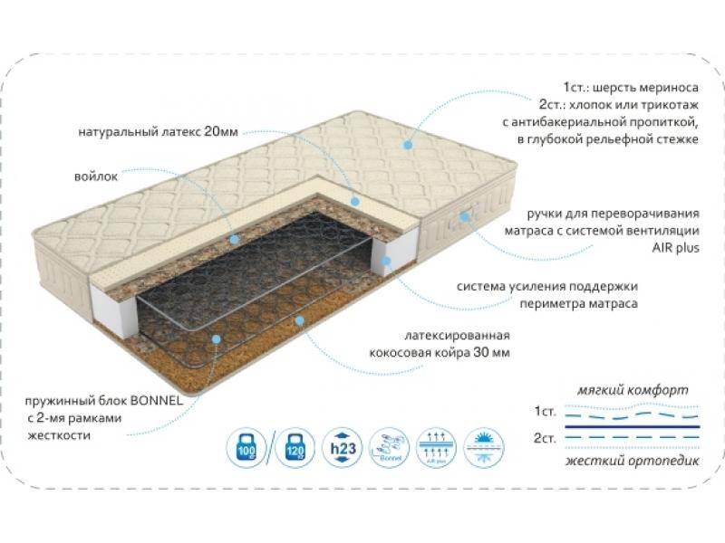 матрас season latex в Нижневартовске