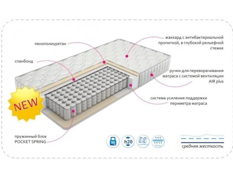 матрас classic jacard tfk в Нижневартовске