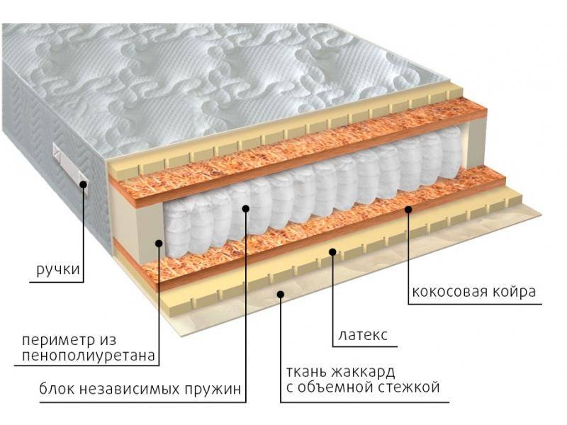матрас мульти латекс плюс в Нижневартовске