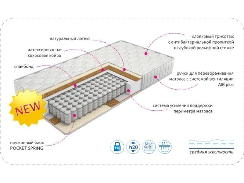матрас classic bio latex tfk в Нижневартовске
