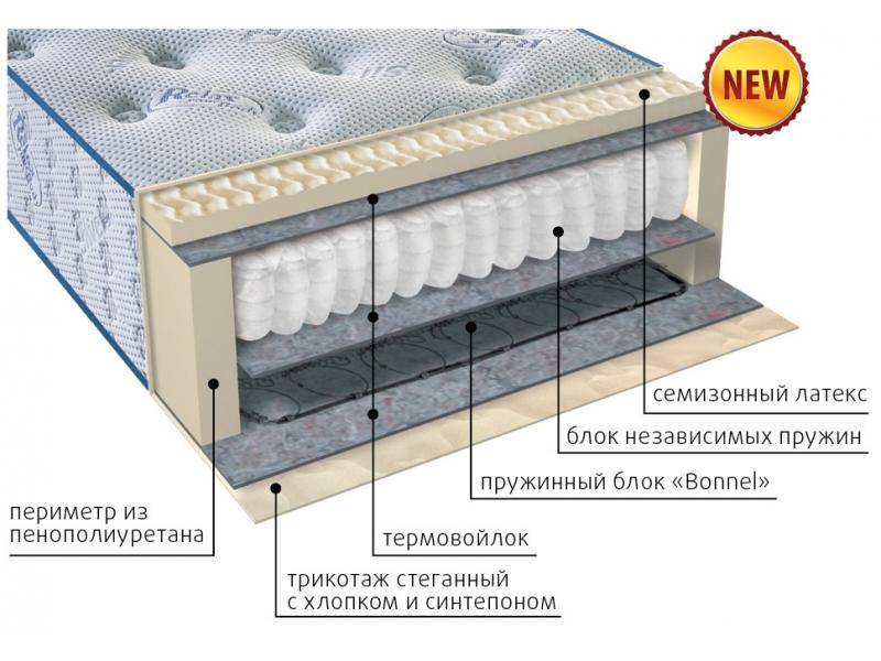 матрас дарли в Нижневартовске