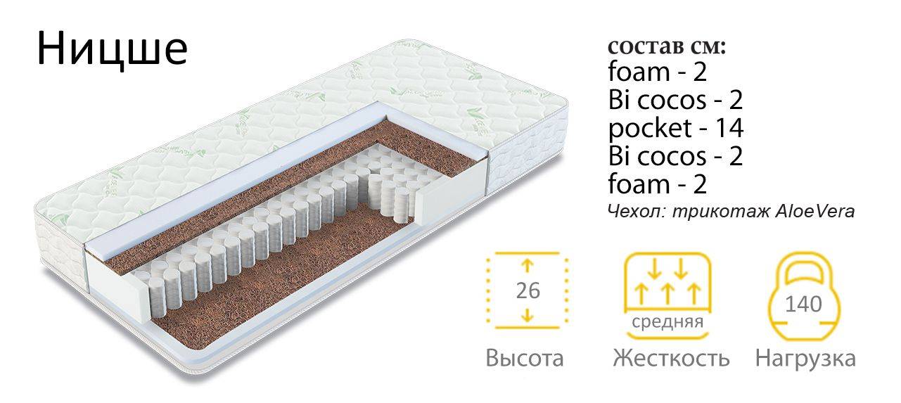 матрас ницше в Нижневартовске