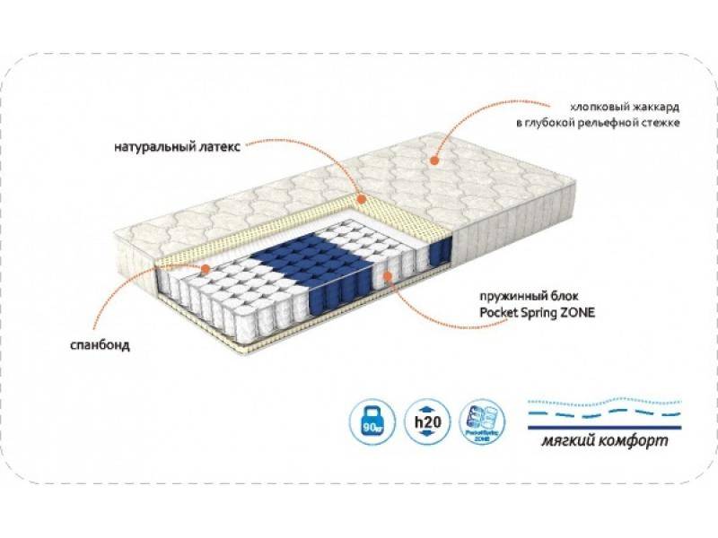 матрас forma в Нижневартовске