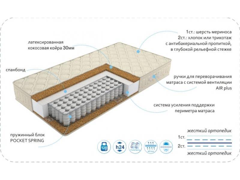 матрас season cocos tfk в Нижневартовске