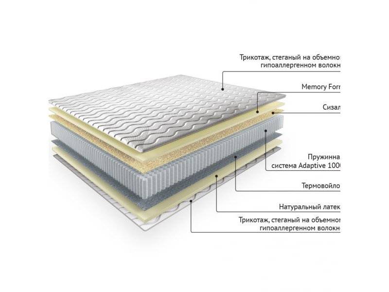 матрас brand-state в Нижневартовске