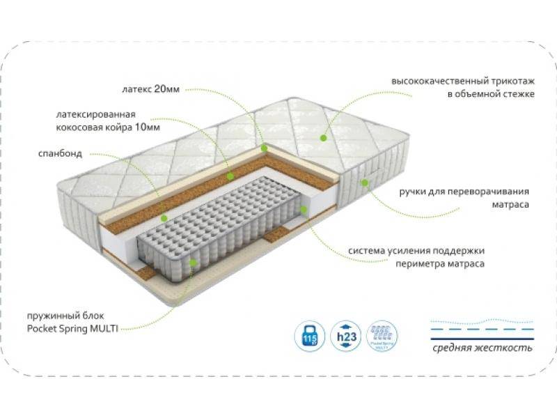 матрас dream luxury multi в Нижневартовске