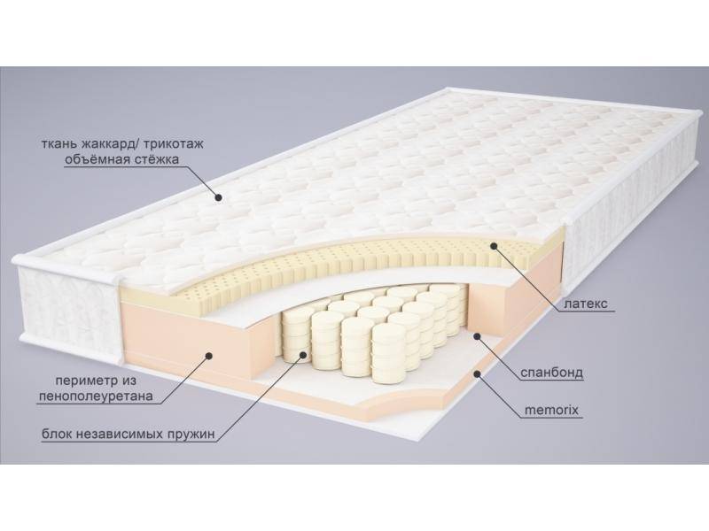 матрас ивета в Нижневартовске